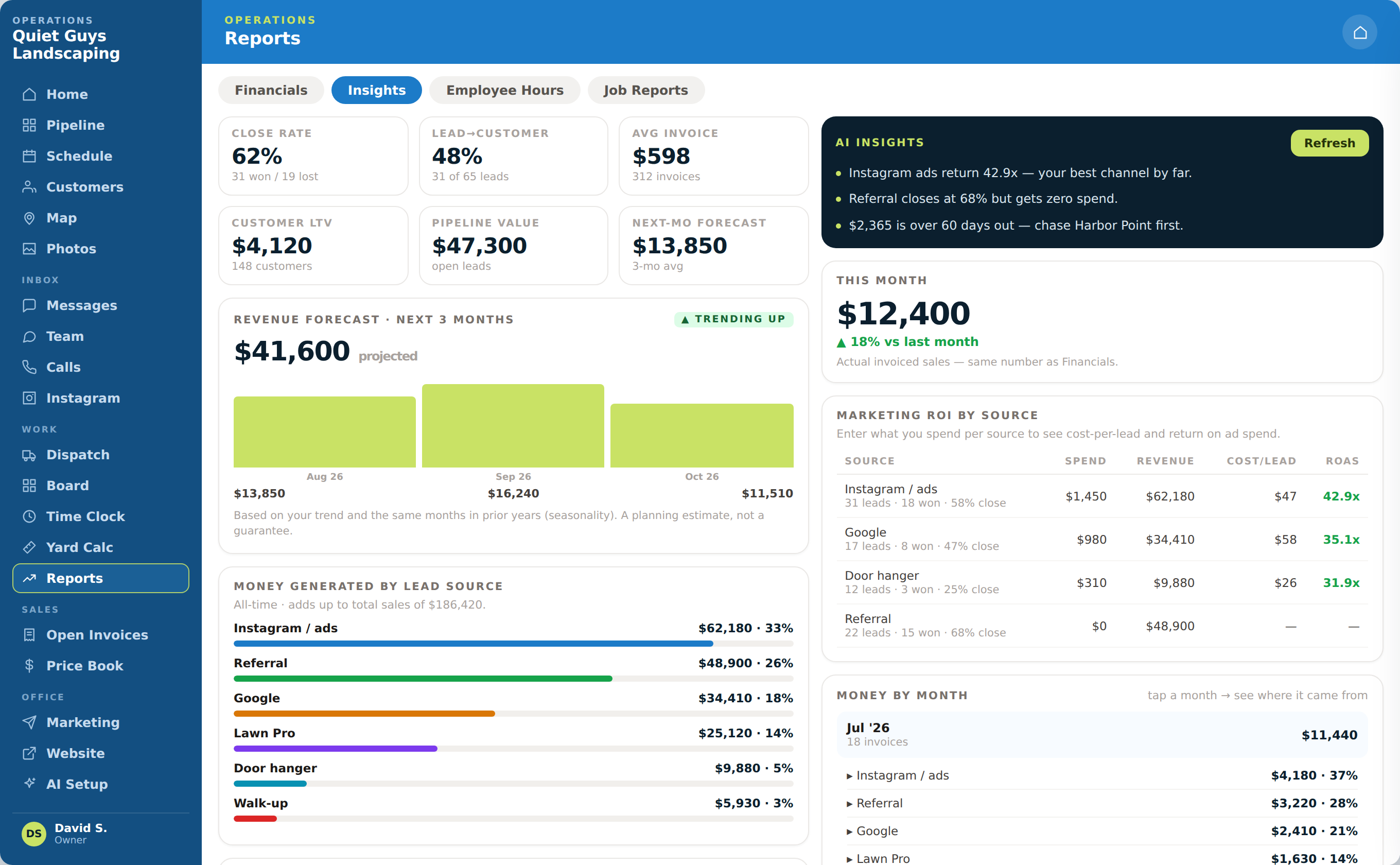 Opsly reports and AI insights